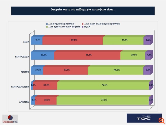 κεντρο