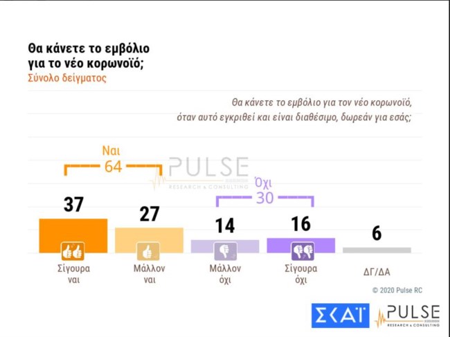 δημοσκοπηση εμβολιο