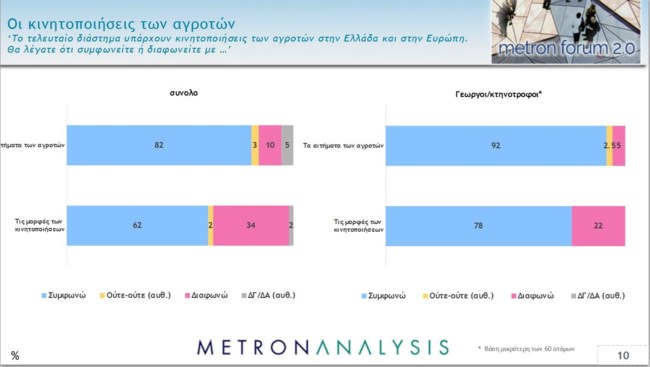 δημοσκόπηση Metron Analysis