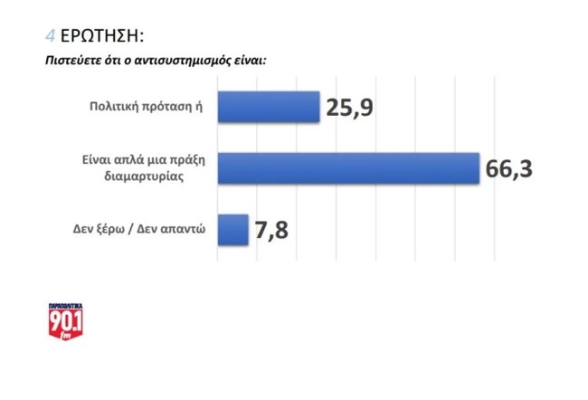 ΔΗΜΟΣΚΟΠΗΣΗ 4