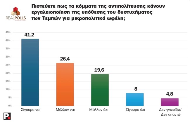 REAL POLLS 6