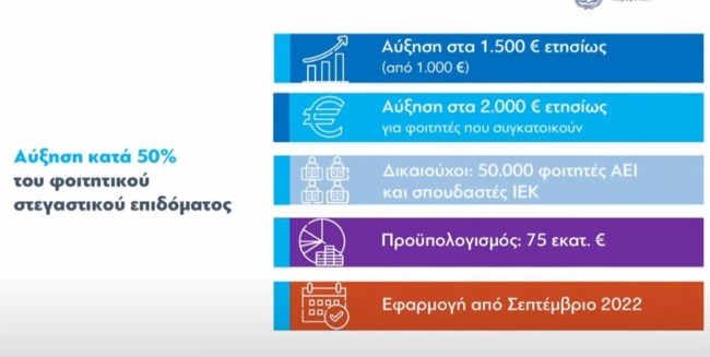 φοιτητες