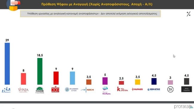 ΔΗΜΟΣΚΟΠΗΣΗ PRORATA