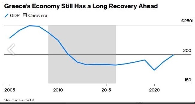 Bloomberg