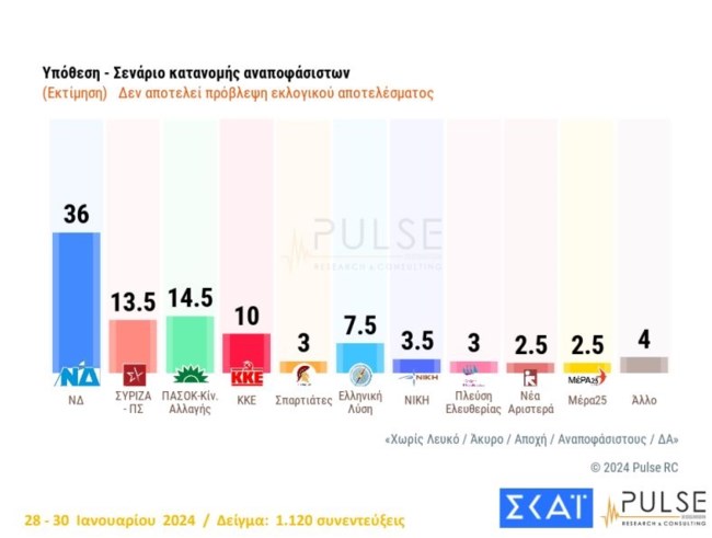 υποθεση