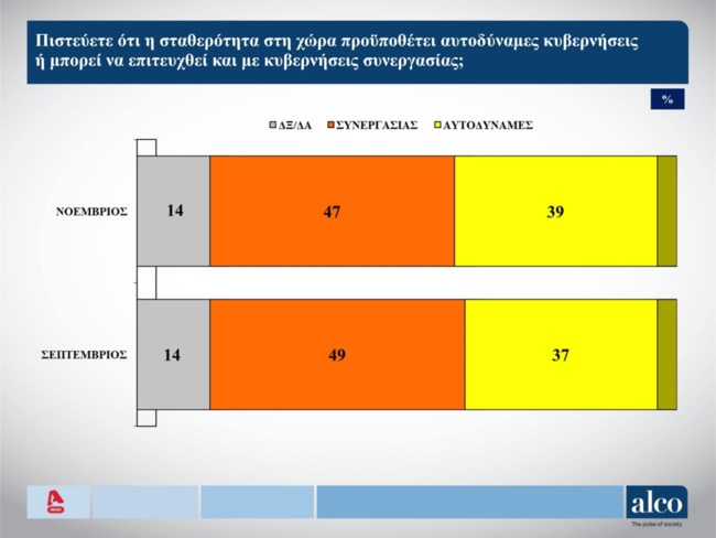 συνεργασια