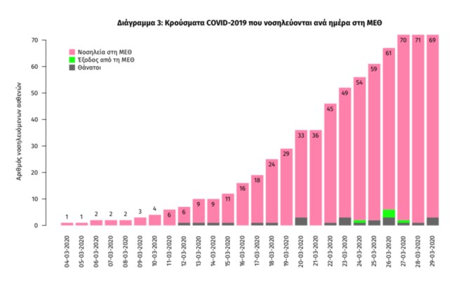 πίνακας 5
