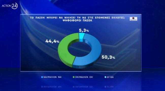 Δημοσκόπηση Opinion Poll