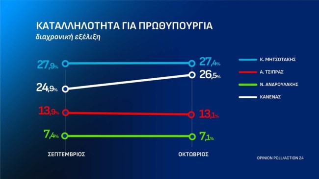 ΣΗΜΟΣΚΟΠΗΣΗ OPINNION POLL 13-10-2026