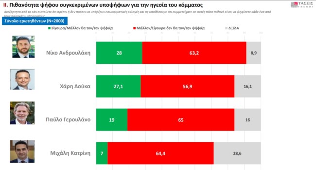 ΠΑΣΟΚ 2