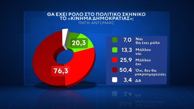 κασσελακης