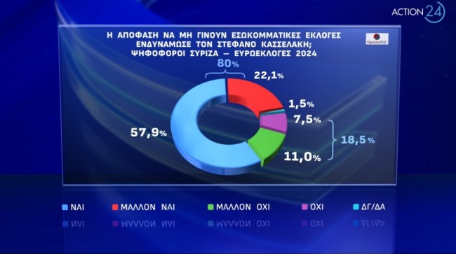 Δημοσκόπηση Opinion Poll