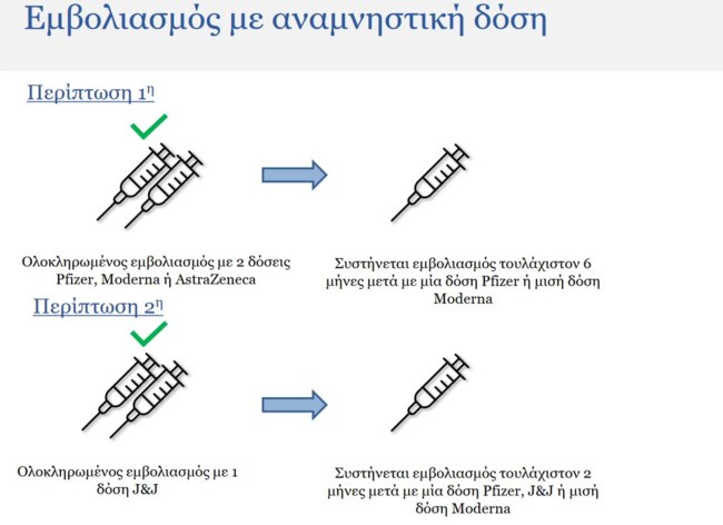 τρίτη δόση