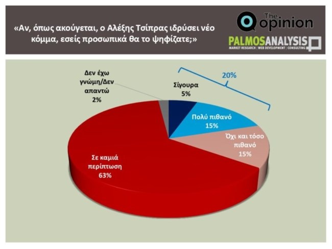  ΔΗΜΟΣΚΟΠΗΣΗ ΠΑΛΜΟΣ