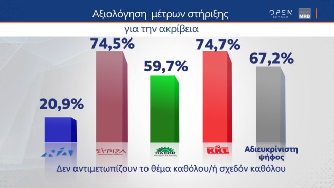 Δημοσκόπηση MRB