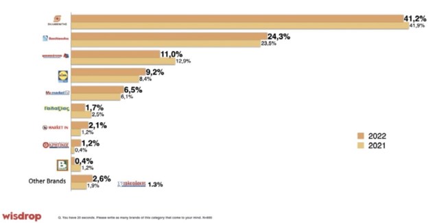 Γιατί ο Σκλαβενίτης έχει φτάσει τα 4,5 δισ. και συνεχίζει να αναπτύσσεται