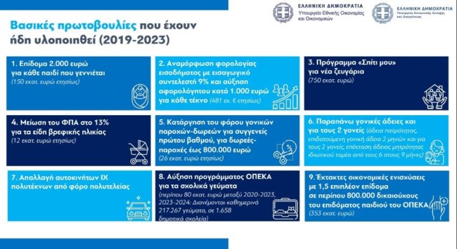 επιδομα γεννα