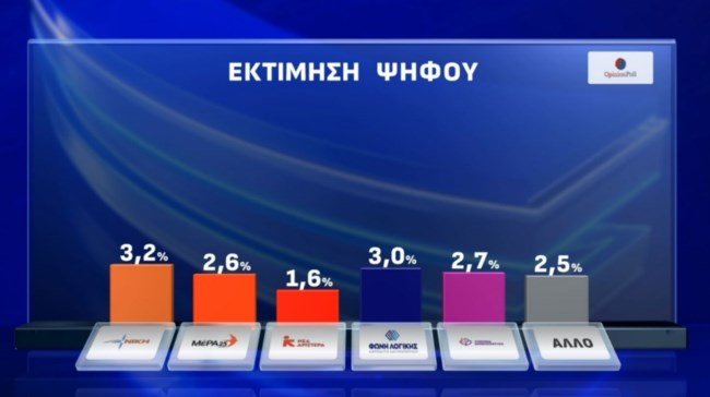 Δημοσκόπηση Opinion Poll