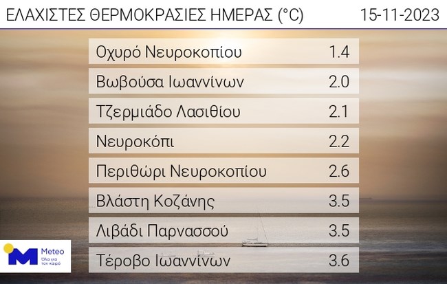 Meteo