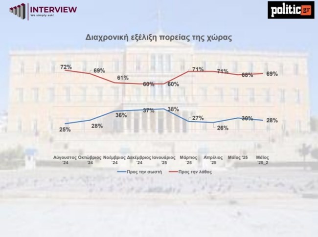 ΔΗΜΟΣΚΟΠΗΣΗ