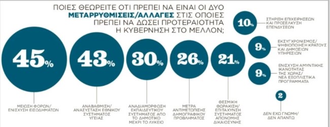 Δημοσκόπηση ΕΤ