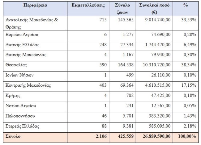 ΠΛΗΡΩΜΕΣ ΕΥΛΟΓΙΑ ΥΠΑΑΤ