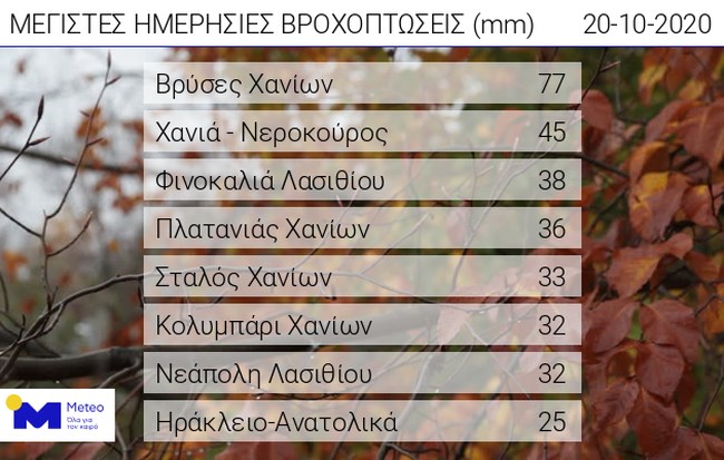 Κρήτη ύψη βροχής
