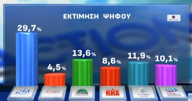 ΔΗΜΟΣΚΟΠΗΣΗ OPINION POLL
