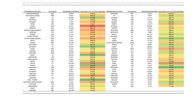 ΚΟΡΟΝΟΙΟΣ ΚΡΟΥΣΜΑΤΑ