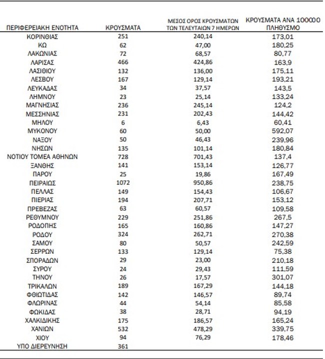 κρουσματα 2