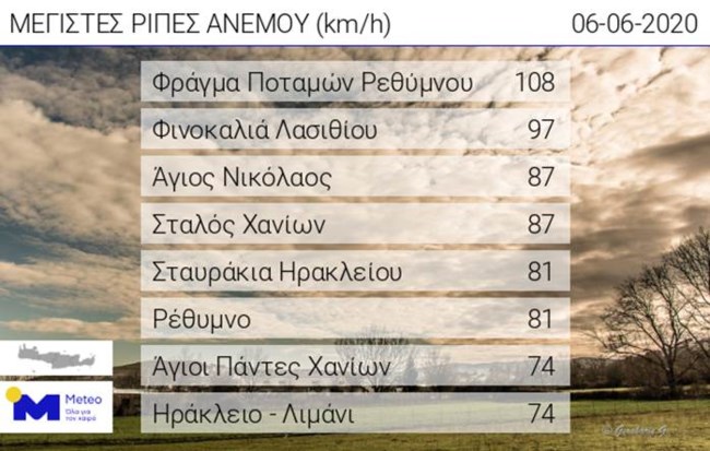 Χτυπά την Κρήτη η κακοκαιρία: Διακοπές ρεύματος σε αρκετές περιοχές – Θυελλώδεις άνεμοι ξηλώνουν τα πάντα