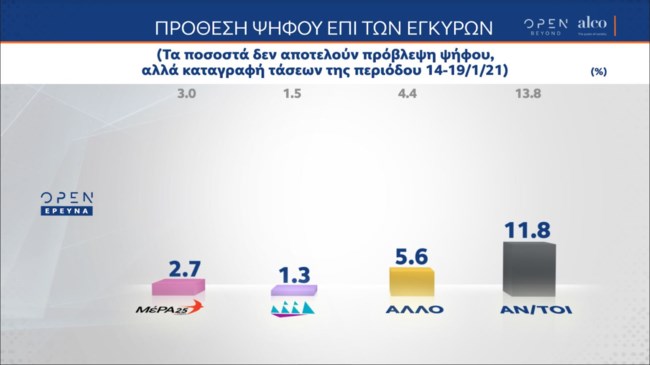 δημοσκοπηση