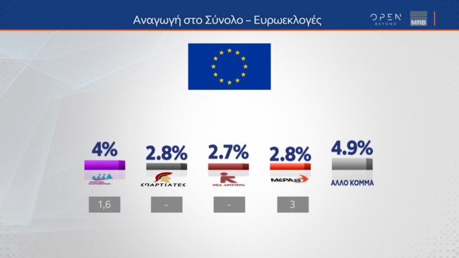Δημοσκόπηση MRB