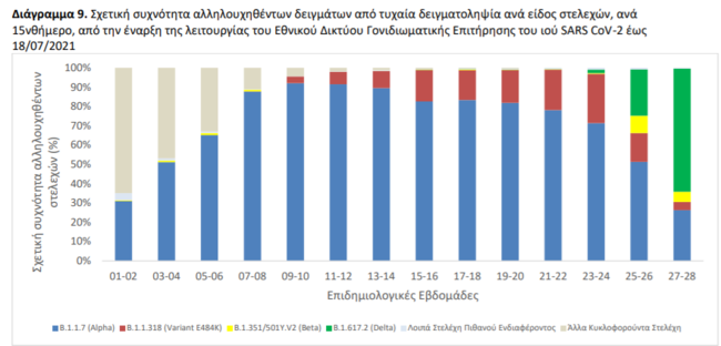 Μεταλλάξεις