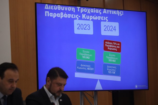 παρουσιαση καμερες