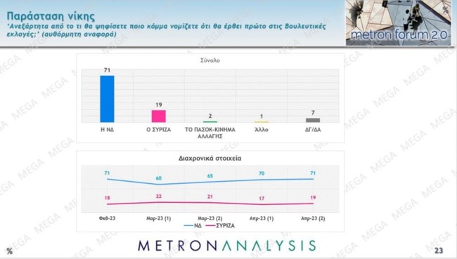 παρασταση