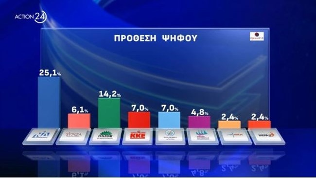 πρόθεση
