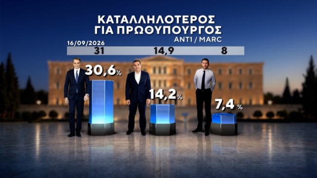 δημοσκοπηση marc