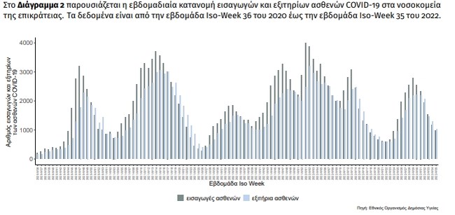Χάρτης ΕΟΔΥ