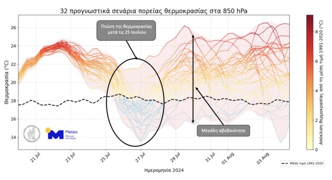 Δεν γλιτώνουμε από τη ζέστη - Νέο έκτακτο από την ΕΜΥ - Ενδείξεις... δροσιάς δίνει το meteo -  Το "διάγραμμα της αλήθειας" του Μαρουσάκη