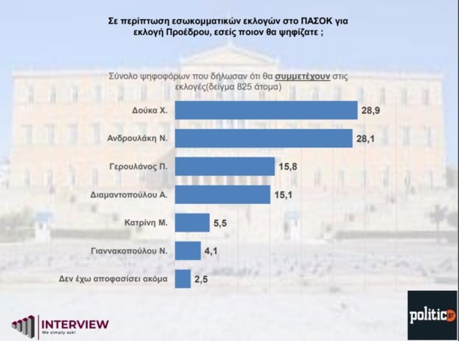 ΔΗΜΟΣΚΟΠΗΣΗ iNTERVIEW