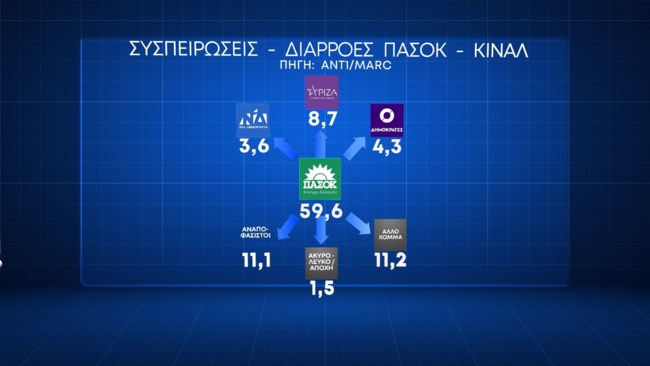 Δημοσκόπηση Marc