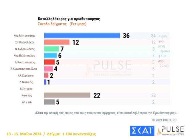 καταλληλοτερος