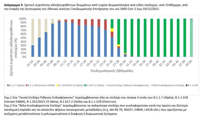 μεταλλάξεις
