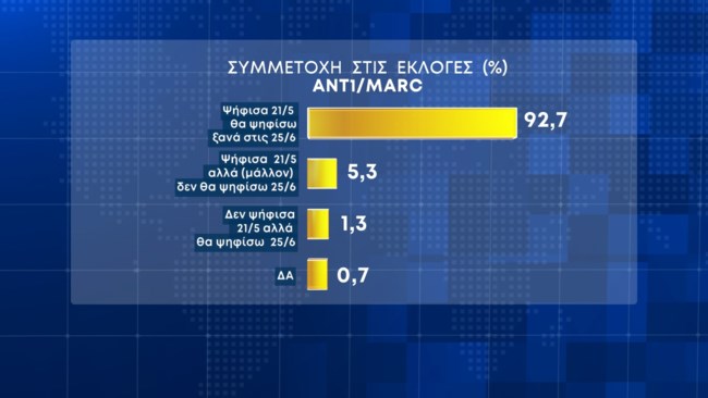Δημοσκόπηση Marc
