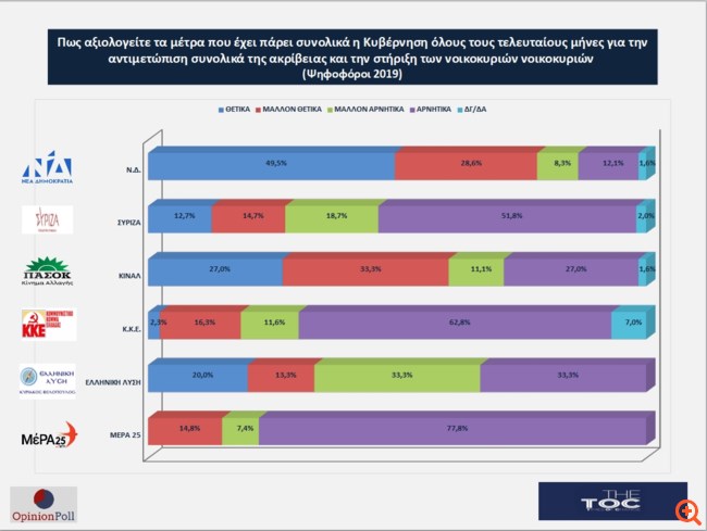 κεντρο