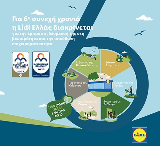Lidl Ελλάς: Πρότυπο ολιστικής βιώσιμης λειτουργίας
