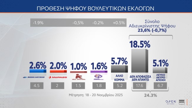 ΔΗΜΟΣΚΟΠΗΣΗ MRB