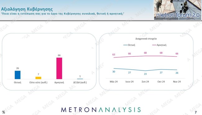αξιολογηση κυβερνησης