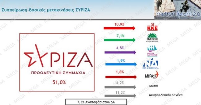 ΣΥΡΙΖΑ